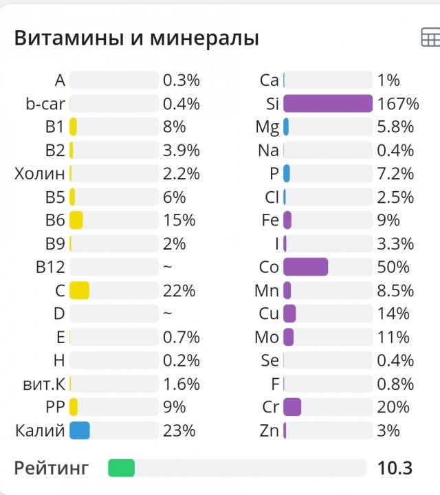 Менять жену?