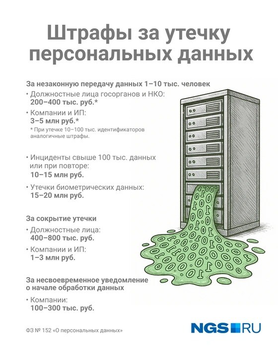 Откуда у вас мой номер? За утечки персональных данных ввели штрафы в десятки миллионов — поможет ли это избавиться от спама