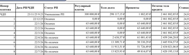 Как Т-Банк нарисовал мне долг и выключил диалог