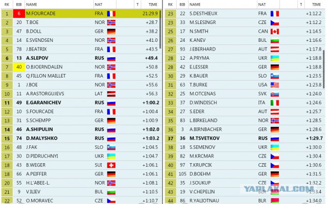 Биатлон. Сезон 2015/2016 часть1. Этап 1.