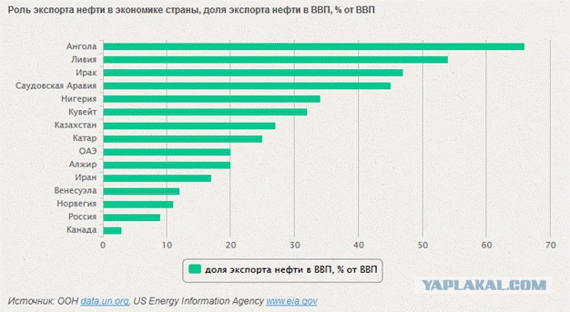 Нефть: психологическая планка в 40 долларов