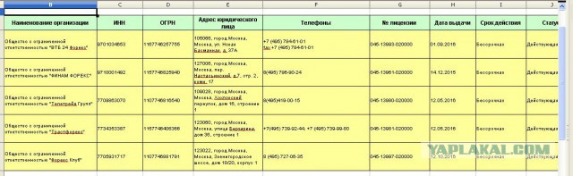 Форекс и прочая говн*та