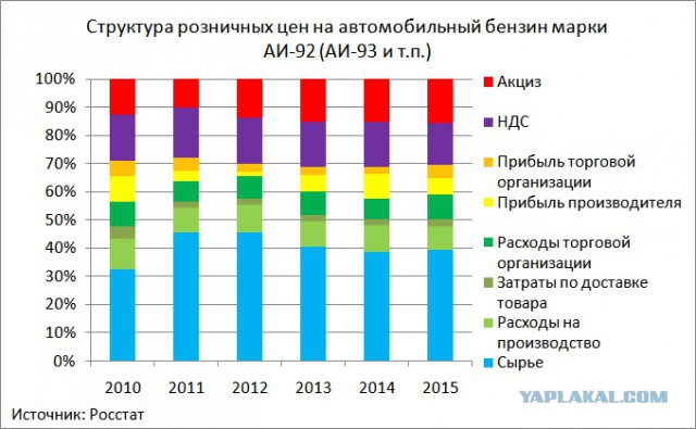 Минфин и МЭР договорились повысить НДС
