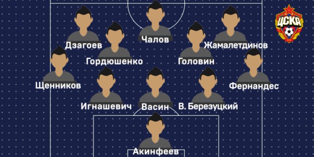 Футбол. Чемпионат России. Межсезонье