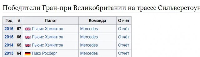 Формула 1. Сезон 2017. Часть 3
