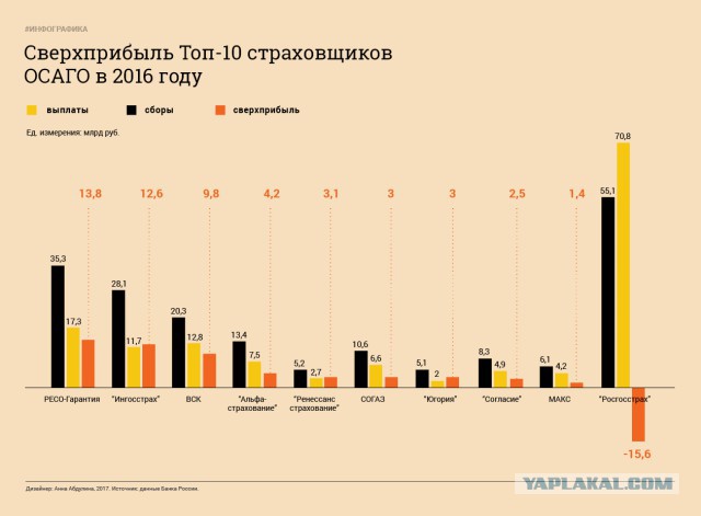 Крокодиловы слезы: страховщики подсчитали убытки от судов по ОСАГО
