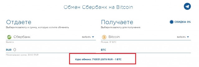Биткоин перевалил за 10 тысяч долларов
