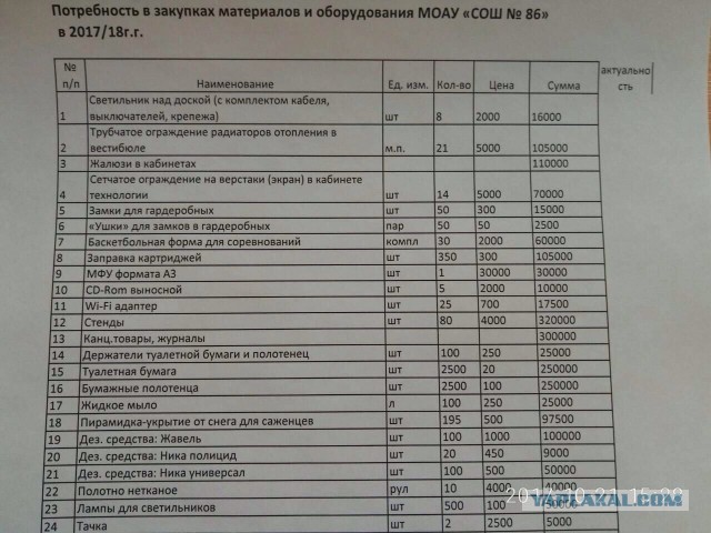 Директор и преподаватель 86-й школы Оренбурга требуют деньги с родителей