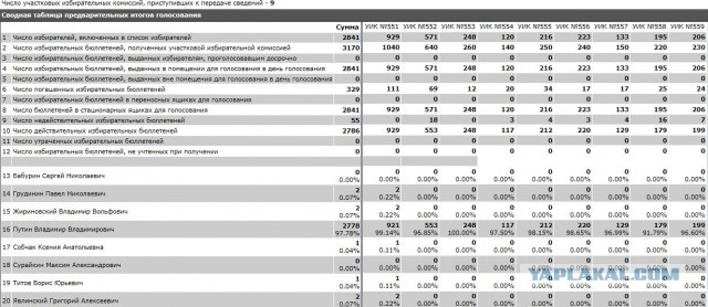 Итоги выборов online: обсуждаем "Выборы - 2018"