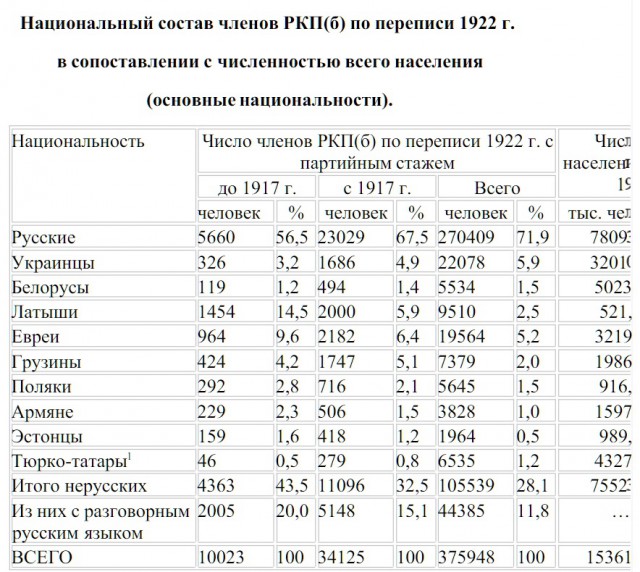 Кто начал Гражданскую войну в России