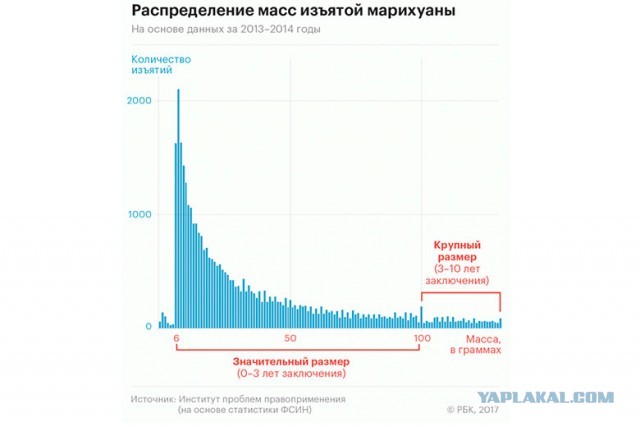 С какой стати?