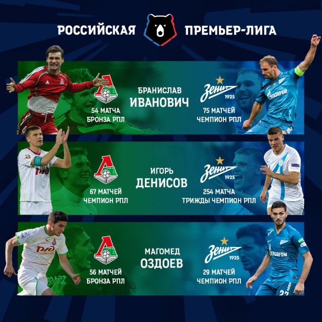 Чемпионат России по фуболу 2019-2020. Часть 3.