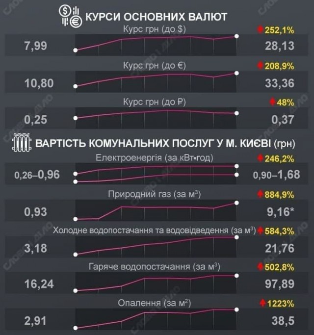 В РФ начали увольнять украинских заробитчан-майданщиков
