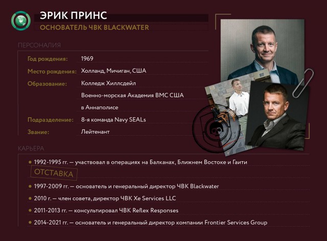 Blackwater. История печально известной ЧВК.
