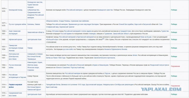 Минутка занимательной истории