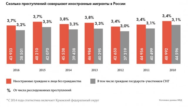 Пугающая статистика