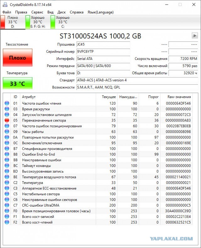У кого сколько отходили HDD и были ли они качественные