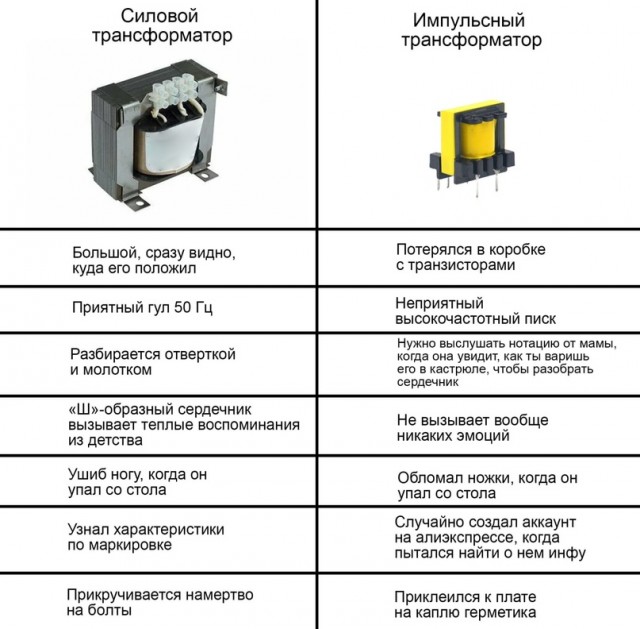Силовой трансформатор vs Импульсный трансформатор