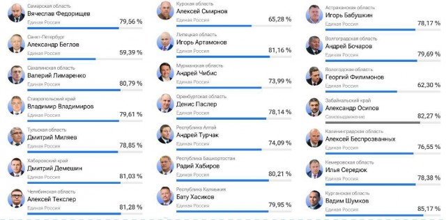 Накину про выборы. Вы охренеете
