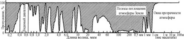 Инфракрасный мир