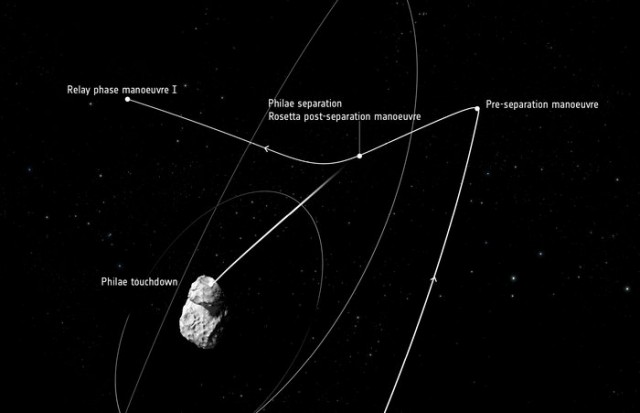 Трансляция посадки Philae на комету