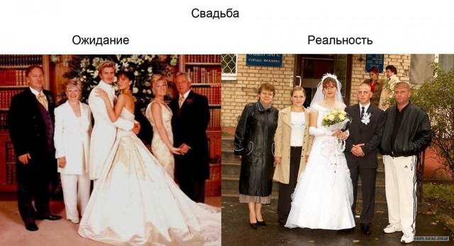 Ожидания/реальность