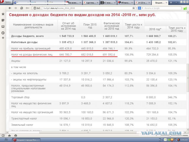 Во всем виновата Москва