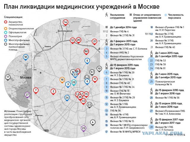 Открытое письмо главврача "оптимизируемой" 62-й онкологической больницы