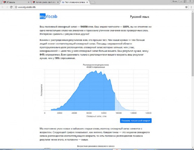 Хотите узнать свой словарный запас?