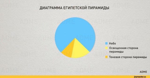 27 диаграмм, которые описывают нашу жизнь точнее, чем слова