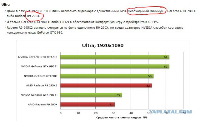 Супер-комп за копейки. Пол бакса за 1FPs