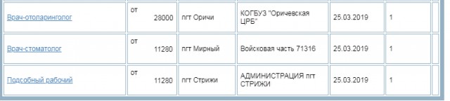 Про фейки и среднюю зарплату
