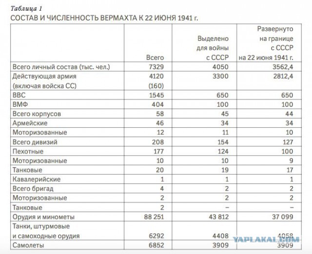 Как американцы Вторую мировую выиграли. Путевые заметки, день 7