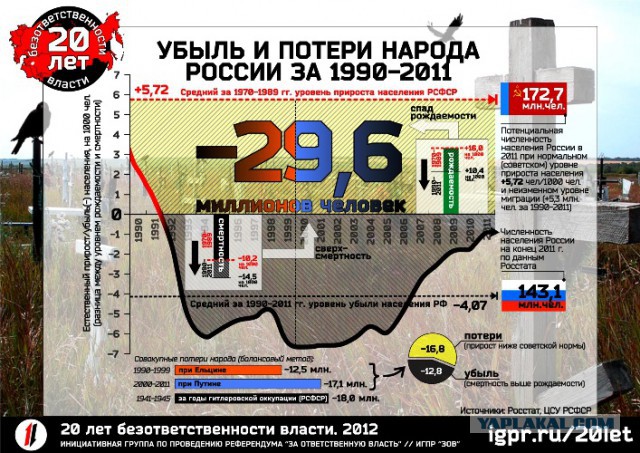Путин: экономика России растет 13 кварталов подряд