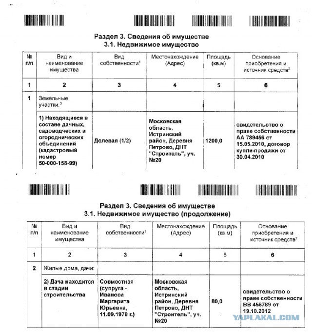 Стал известен доход ульяновской чиновницы, сделавшей селфи в "шоколаде"