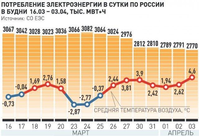 Путин задумался о сокращении нерабочих дней в России