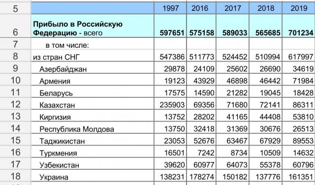 А куда наши крестьяне делись? Или почему собираются завозить мигрантов?