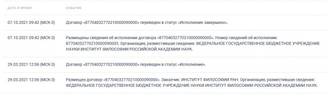 Институт РАН потратил 742 тыс. руб. на изучение ада и зла