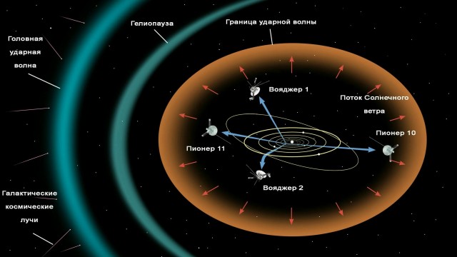 Краткий очерк о жизни нашего Солнца