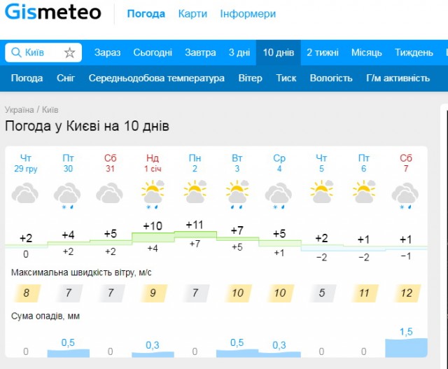 Воздушную тревогу объявили почти на всей территории Украины