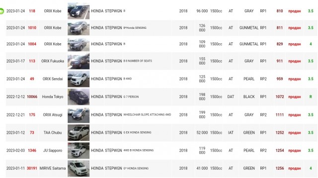 Японцы подсчитали, сколько подержанных автомобилей ушло в Россию в 2022 году