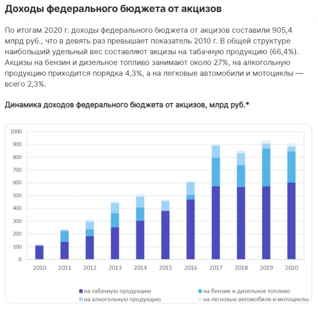 Курильщикам табака (наверное 18+)