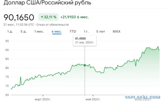 ⚡️ЦБ РФ повысил ключевую ставку до 8,5%