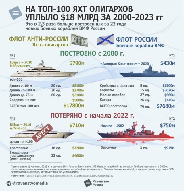Корабли Черноморского флота покинули Севастополь и перебазировались в Новороссийск и Феодосию