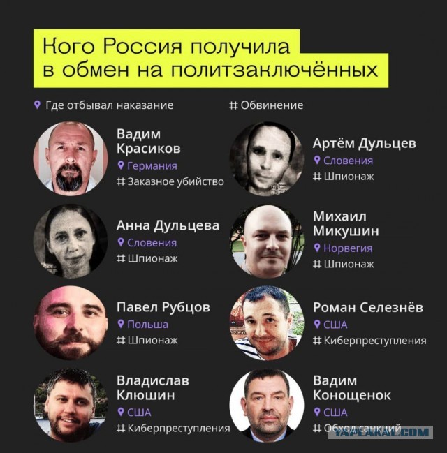 Масштабный обмен заключенными между РФ, Белоруссией, США и Германией