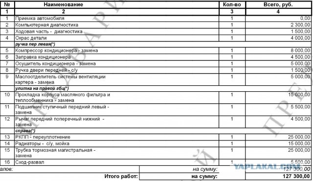 С начала 2024 года цены на запчасти некоторых автомобилей выросли на 78%