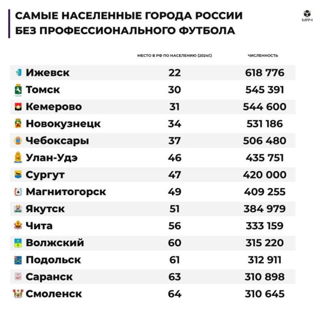 РПЛ без прикрас и модераций 5
