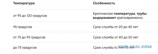 94-градусная вода течёт из-под крана в Старых Химках