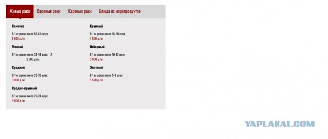 Саратовцев возмутила стоимость волжских раков