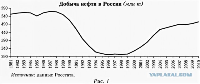 Ещё немного про СССР